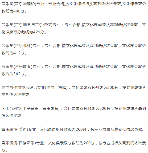 天津音樂學(xué)院分數(shù)線2023年出來了◣最新◥