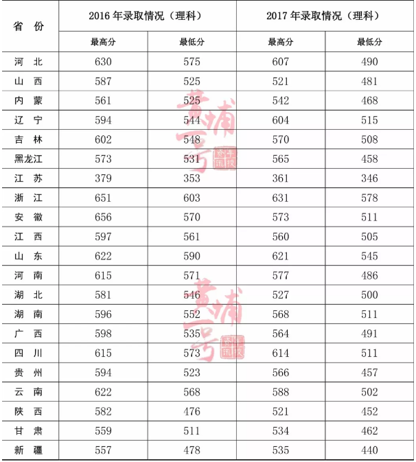 []2023Ї(gu)܊ڱW(xu)Ժȡ?jn)?sh)