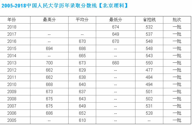 中國人民大學(xué)什么檔次?中國人民大學(xué)王牌專業(yè)全國排名第幾