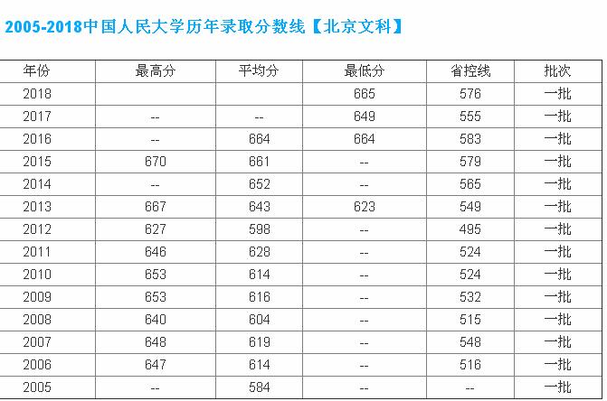 中國人民大學(xué)什么檔次?中國人民大學(xué)王牌專業(yè)全國排名第幾