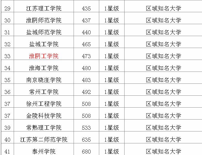 ꎹWԺǺö᣿ƌI(y)]