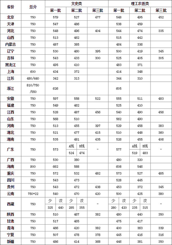 Wǎױôӣ2023ʡȡ֔٣