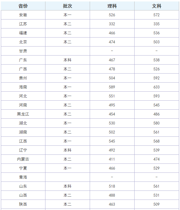 2023安徽農(nóng)業(yè)大學(xué)各省錄取分數(shù)線公布 王牌專業(yè)整理盤點