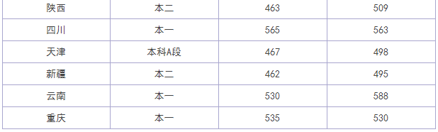 2023安徽農(nóng)業(yè)大學(xué)各省錄取分數(shù)線公布 王牌專業(yè)整理盤點