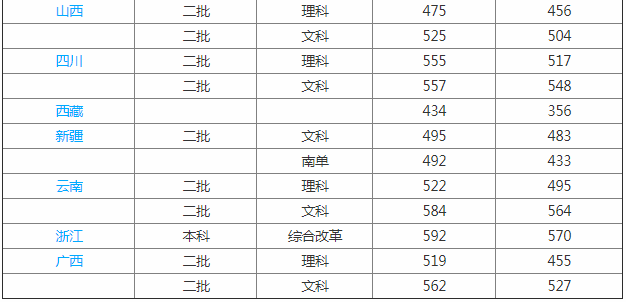 閩南師范大學怎么樣是幾本?2023閩南師范大學分數線是多少?