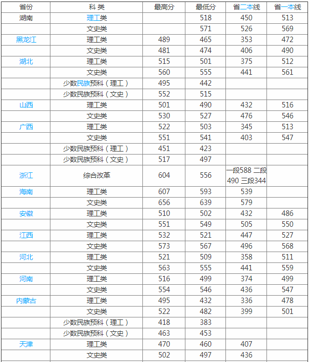 ״W(xu)ǎױ ôӣ2023״W(xu)?jn)?sh)٣