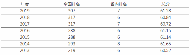 山西農(nóng)業(yè)大學(xué)怎么樣 好不好?