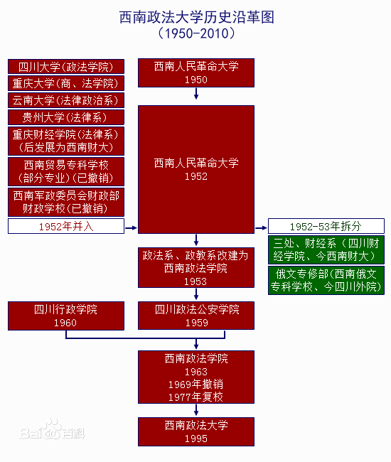 2023西南政法大學分數線公布