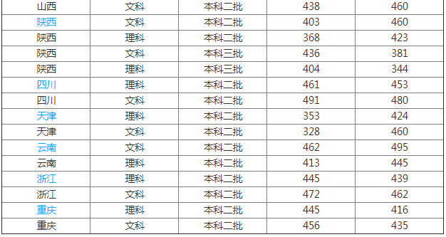 貴州師范大學(xué)求是學(xué)院是幾本分?jǐn)?shù)線是多少?各專業(yè)學(xué)費(fèi)標(biāo)準(zhǔn)如何?