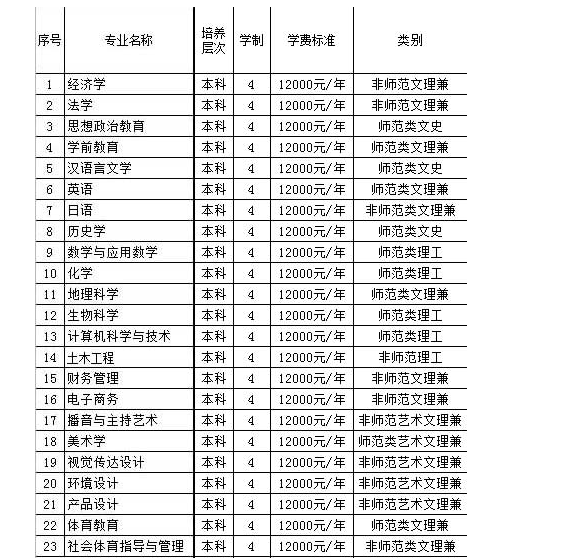 FݎW(xu)ǌW(xu)Ժǎױ?jn)?sh)Ƕ٣I(y)W(xu)M(fi)(bio)(zhn)Σ