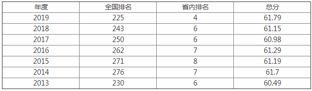 華東交通大學(xué)是幾本怎么樣地址在哪?2023排名全國多少就業(yè)率如何