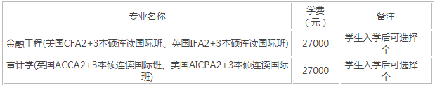 2023北京工商大學嘉華學院學費標準公布 嘉華學院怎么樣是幾本?