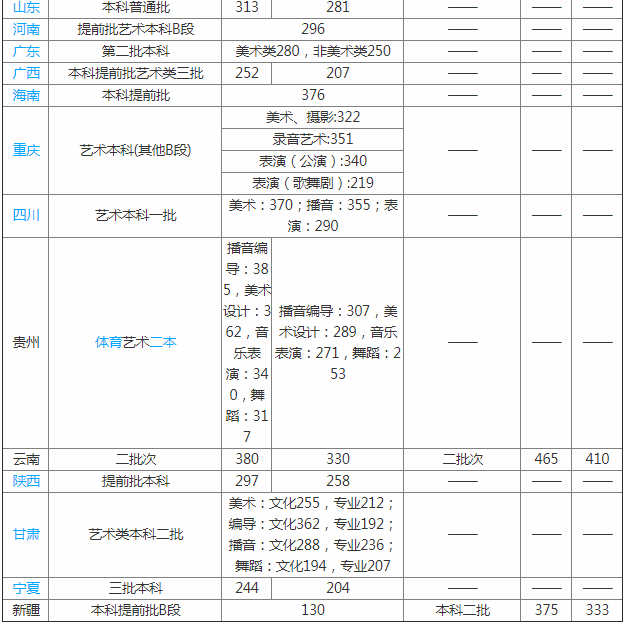 首都師范大學科德學院怎么樣是幾本?歷年分數線和學費多少?