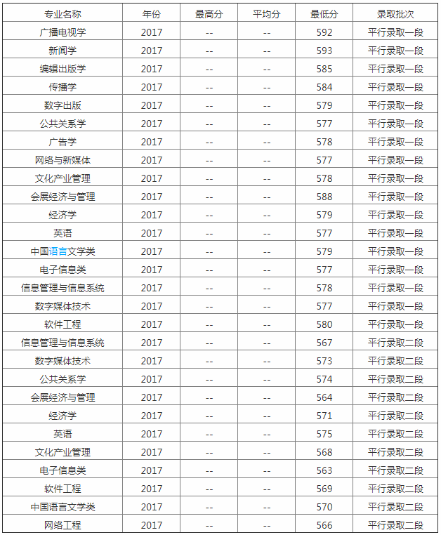 㽭ýWԺǎױַôӣ2023I(y)ȡ֔(sh)Ƕ
