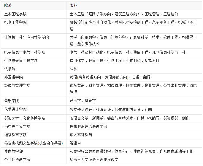 長沙學院是幾本怎么樣地址在哪?長沙大學與長沙學院的區別是什么
