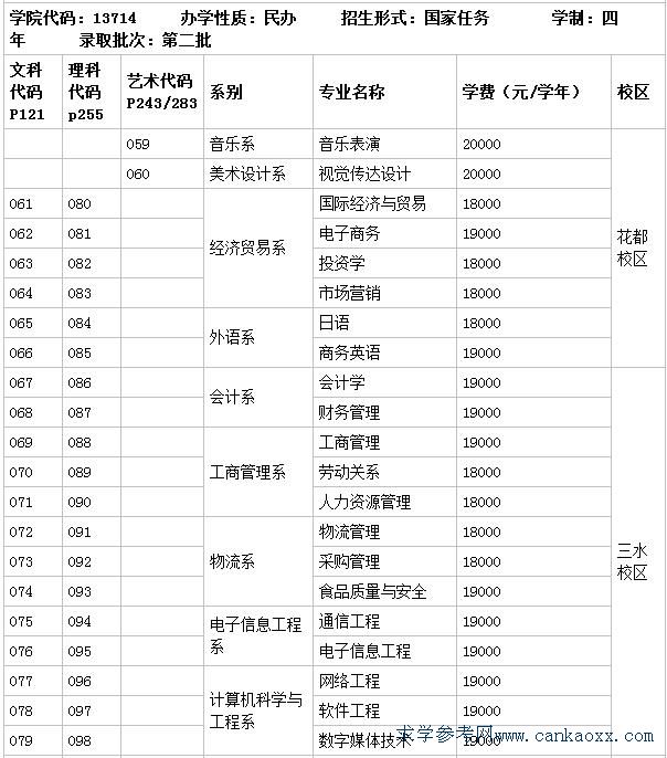 廣州工商學院是幾本怎么樣?2023年學費標準和分數線是多少?
