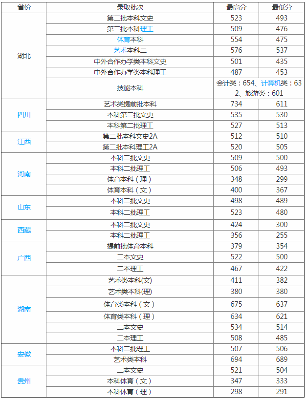 ȟW(xu)Ժôǎױ2023ȟW(xu)Ժ?jn)?sh)ˆǶ