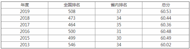徐州工程學(xué)院地址在哪怎么樣是幾本?2023學(xué)院排名全國第幾?