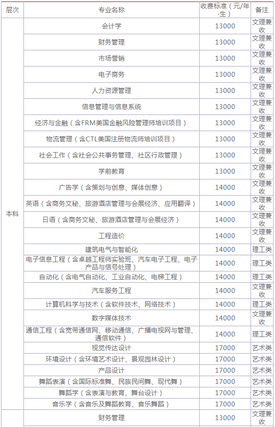 四川工商學院是幾本怎么樣好就業(yè)嗎?2023各專業(yè)學費多少?