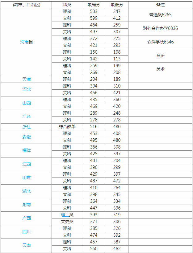鄭州鐵路職業技術學院怎么樣新校區在哪?2023學院分數線多少?