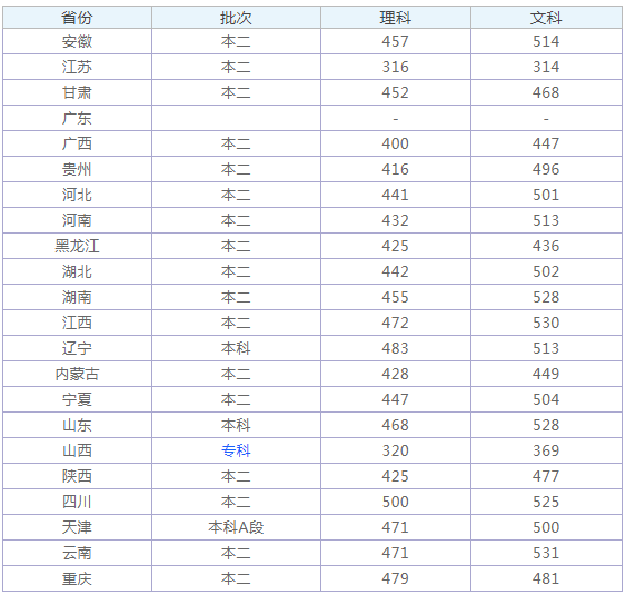 張家口學(xué)院是幾本怎么樣?2023張家口學(xué)院分?jǐn)?shù)線是多少?