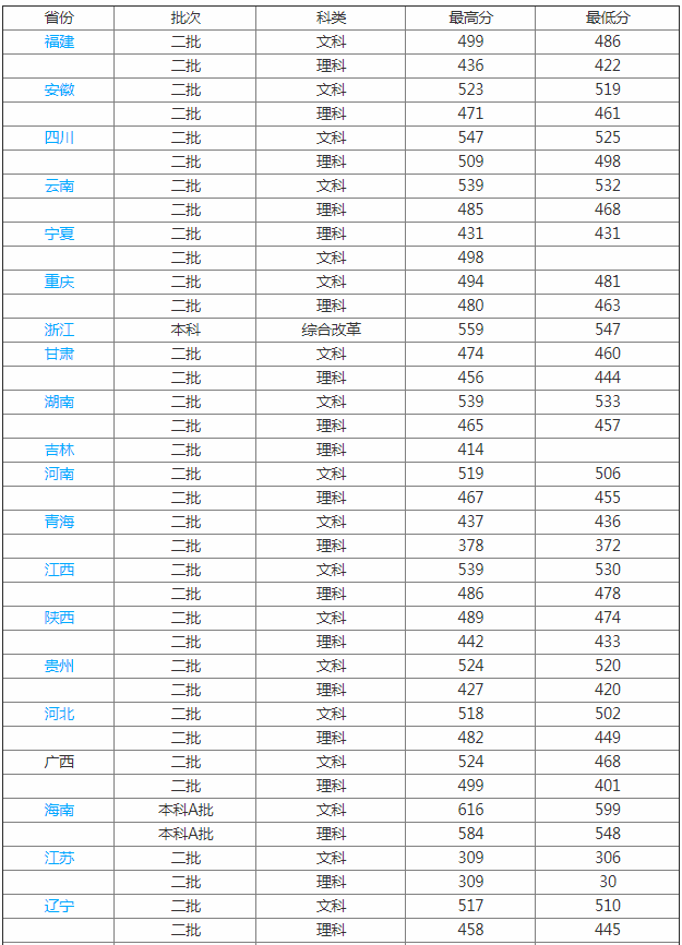 梧州學院怎么樣是幾本排名第幾?2023梧州學院學費標準和宿舍如何