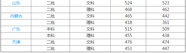 梧州學院怎么樣是幾本排名第幾?2023梧州學院學費標準和宿舍如何