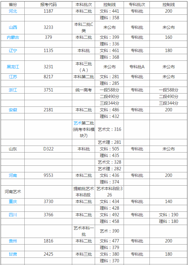 山東現代學院怎么樣地址在哪分數線要多少?2023學費標準宿舍環境