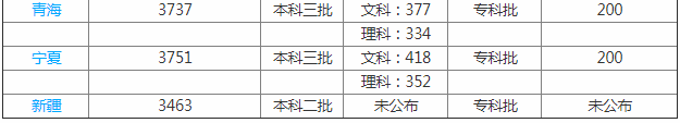山東現代學院怎么樣地址在哪分數線要多少?2023學費標準宿舍環境