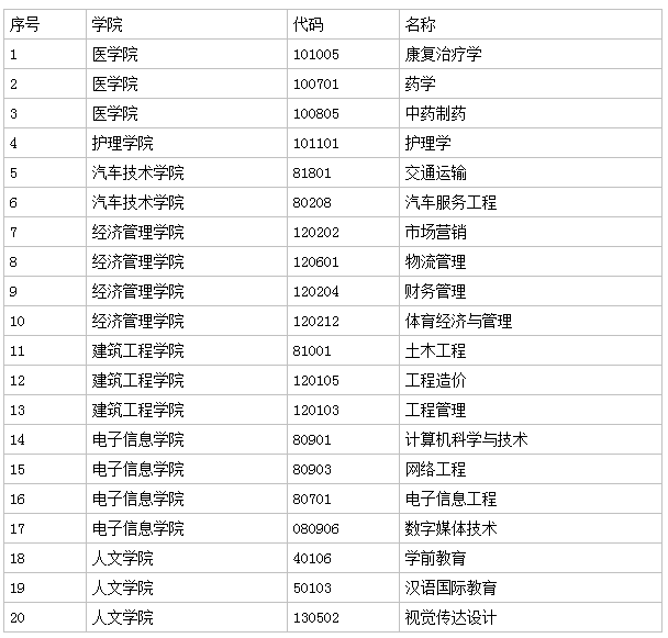 山東現代學院怎么樣地址在哪分數線要多少?2023學費標準宿舍環境