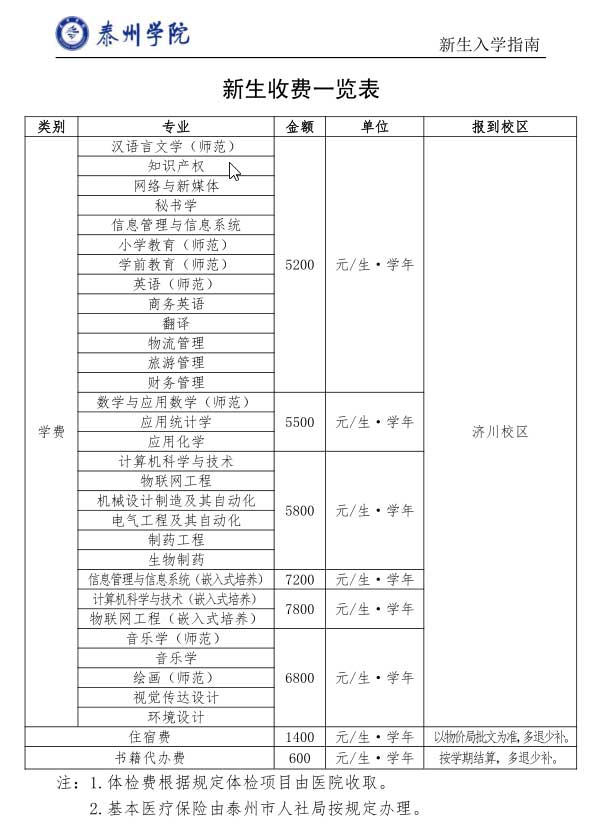 泰州學院是幾本怎么樣在哪個區?2023泰州學院學費多少宿舍如何?