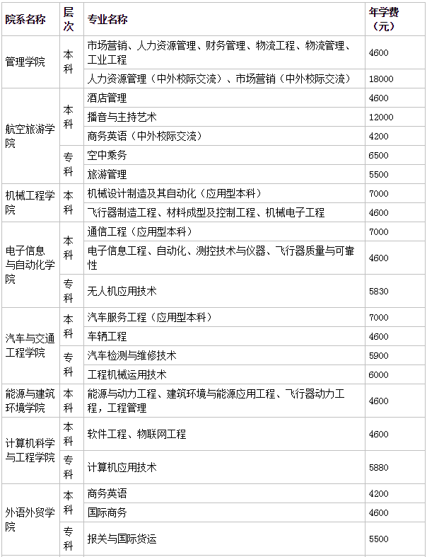 桂林航天工業(yè)學(xué)院怎么樣是幾本地址哪?每年學(xué)費多少宿舍環(huán)境如何