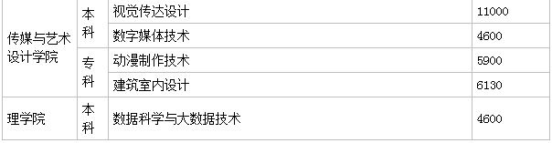 桂林航天工業(yè)學(xué)院怎么樣是幾本地址哪?每年學(xué)費多少宿舍環(huán)境如何