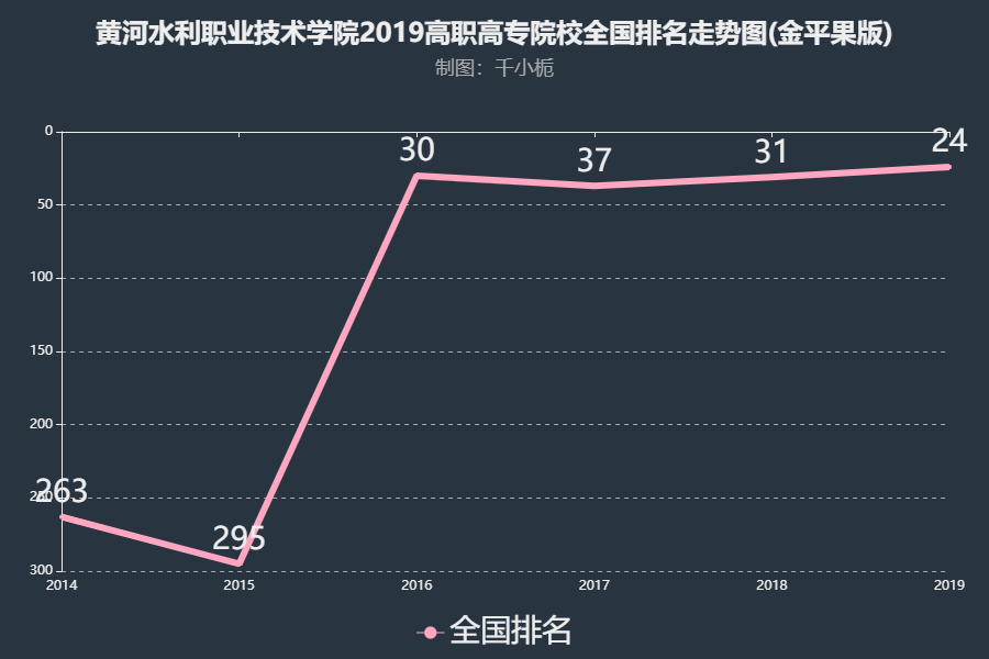 黃河水利職業技術學院怎么樣地址在哪排名是多少?新學院宿舍如何