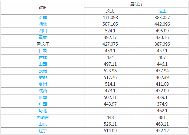 綏化學院是幾本2023錄取分數線多少?綏化學院宿舍怎么樣學費高嗎