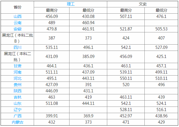 黑河學院怎么樣是幾本2023錄取分數線是多少?畢業生去向有哪些
