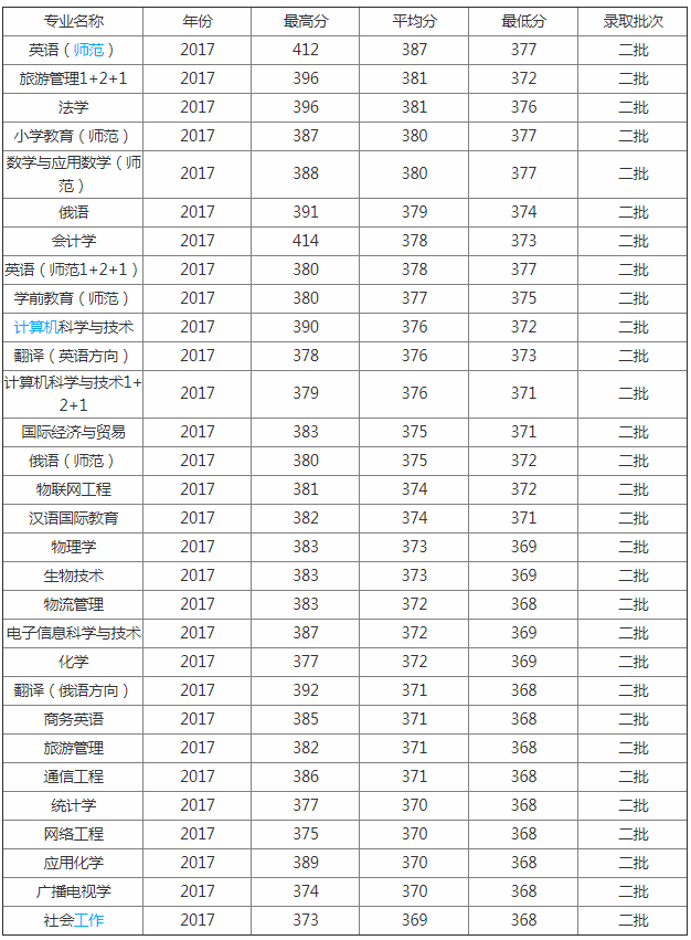 黑河學院怎么樣是幾本2023錄取分數線是多少?畢業生去向有哪些
