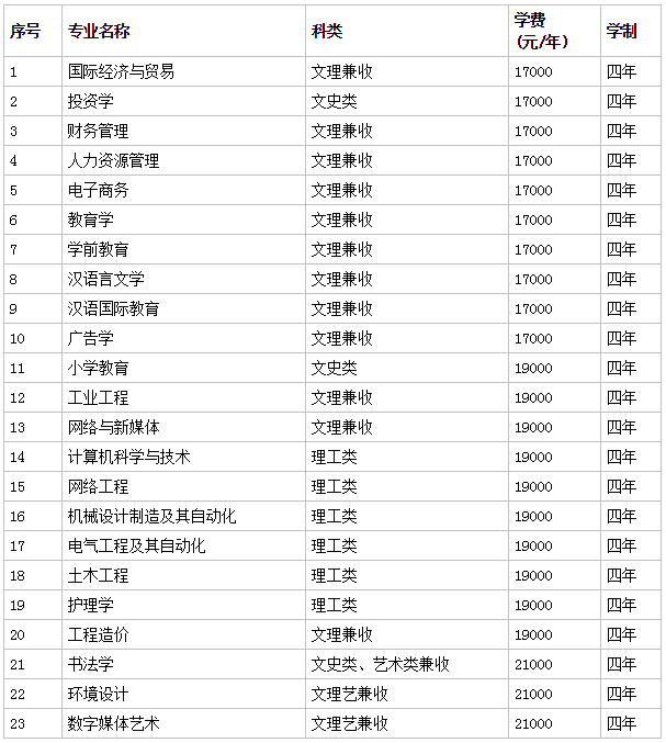 西安思源學院怎么樣地址在哪是幾本?2023各專業學費多少宿舍如何