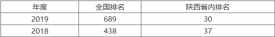 W(xu)ǰW(xu)ԺЩI(y)