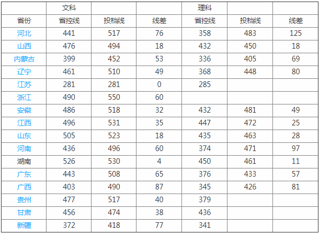 湖南女子學院是幾本地址在哪有男生嗎?2023學院錄取分數是多少?