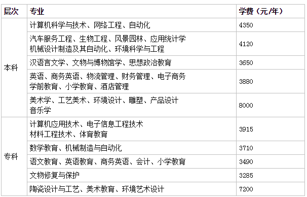 景德鎮(zhèn)學(xué)院地址在哪怎么樣是幾本?2023學(xué)費(fèi)標(biāo)準(zhǔn)和宿舍環(huán)境如何?