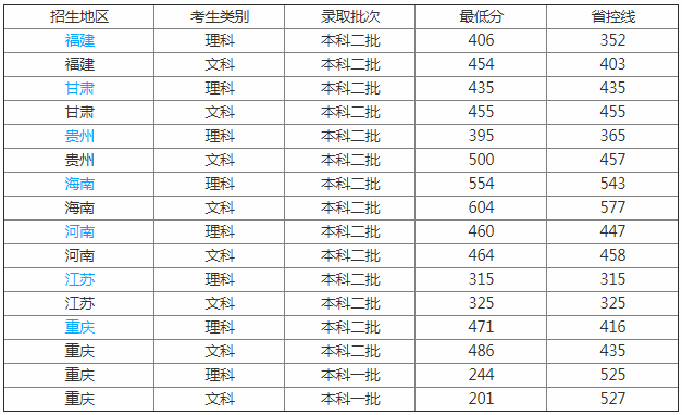 景德鎮(zhèn)學(xué)院地址在哪怎么樣是幾本?2023學(xué)費(fèi)標(biāo)準(zhǔn)和宿舍環(huán)境如何?