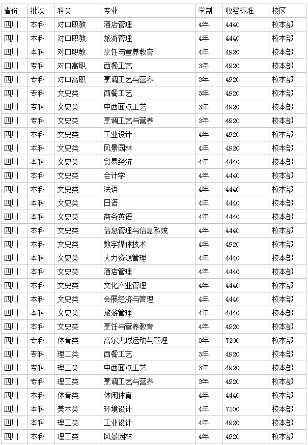 四川旅游學院地址在哪2023分數線是多少?宿舍條件怎么樣學費高嗎