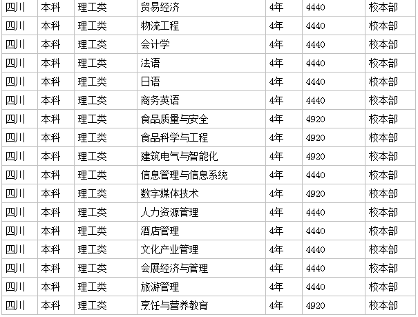 四川旅游學院地址在哪2023分數線是多少?宿舍條件怎么樣學費高嗎