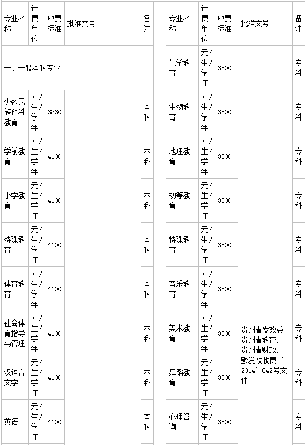 貴州工程應用技術學院是幾本就業(yè)好嗎?有哪些王牌專業(yè)?學費多少
