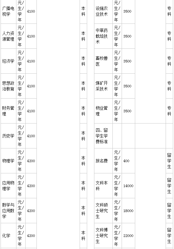 貴州工程應用技術學院是幾本就業(yè)好嗎?有哪些王牌專業(yè)?學費多少