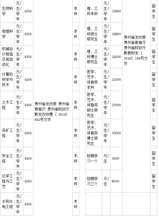貴州工程應用技術學院是幾本就業(yè)好嗎?有哪些王牌專業(yè)?學費多少