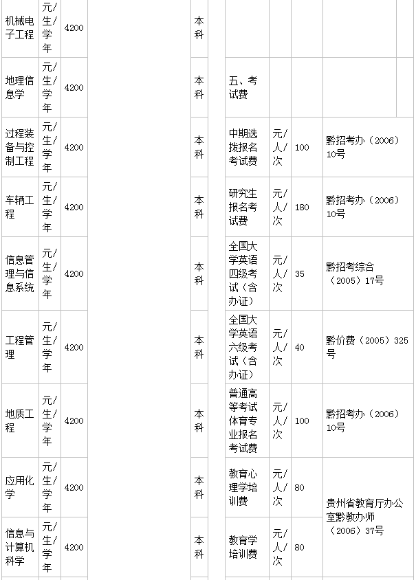 貴州工程應用技術學院是幾本就業(yè)好嗎?有哪些王牌專業(yè)?學費多少