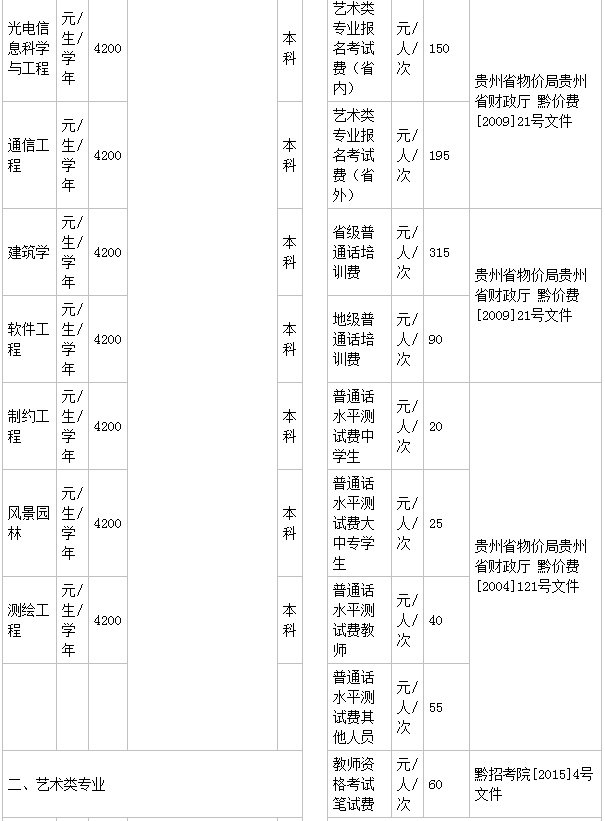 貴州工程應用技術學院是幾本就業(yè)好嗎?有哪些王牌專業(yè)?學費多少