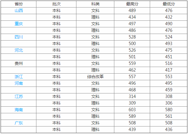 貴州工程應用技術學院是幾本就業(yè)好嗎?有哪些王牌專業(yè)?學費多少
